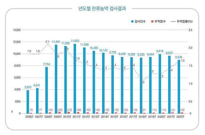 [경기도보건환경연구원 제공. 재판매 및 DB 금지]