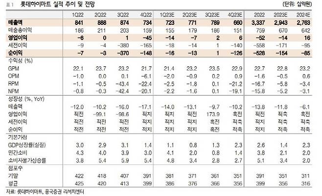 (사진=흥국증권)