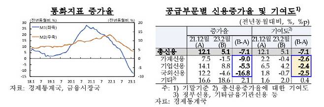 출처: 한국은행