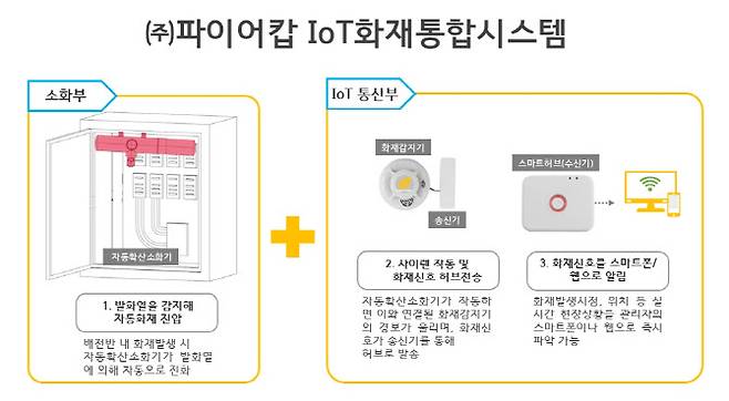 (사진=㈜파이어캅)