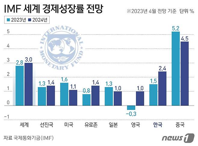 ⓒ News1 김지영 디자이너