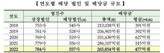 한국거래소