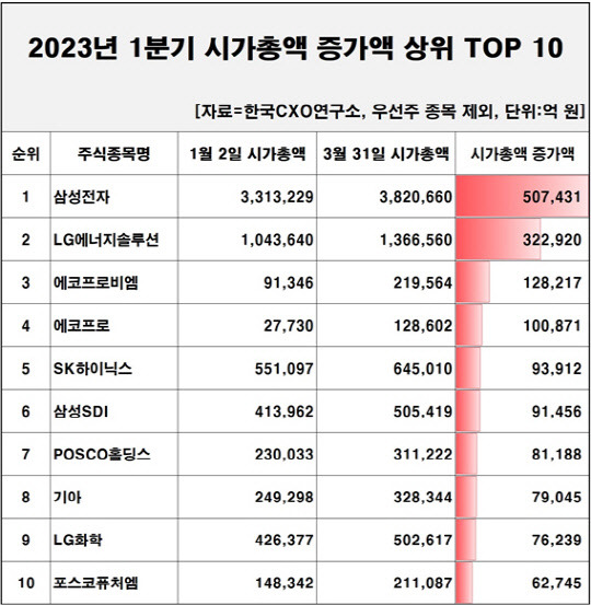 한국CXO연구소 제공