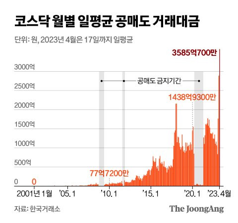 그래픽=신재민 기자 shin.jaemin@joongang.co.kr