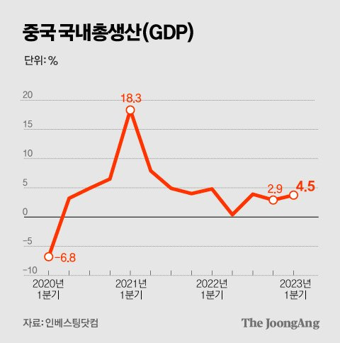 그래픽=차준홍 기자 cha.junhong@joongang.co.kr