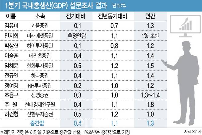 [그래픽=이데일리 문승용 기자]