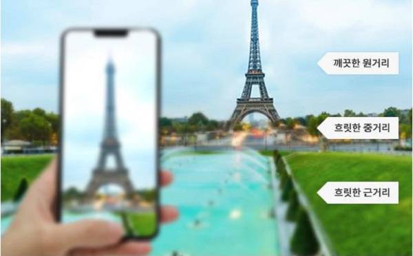 단초점 렌즈ㅣ출처:비앤빛강남밝은세상안과