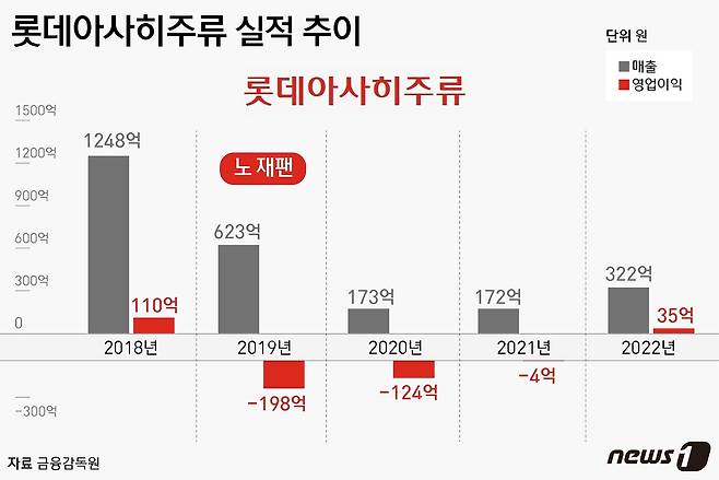 ⓒ News1 윤주희 디자이너