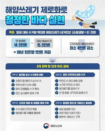 (해양수산부 제공)