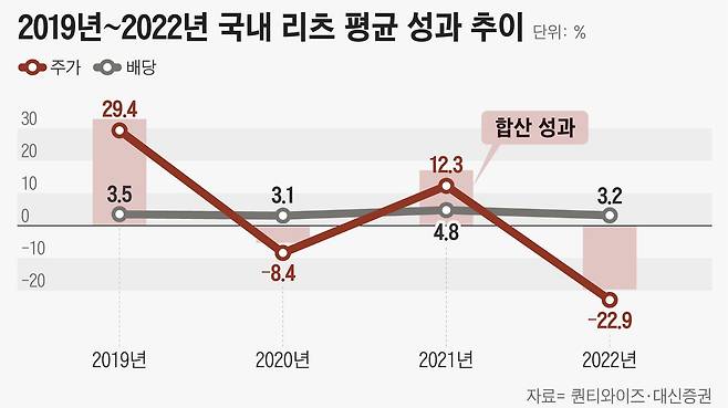 그래픽=정서희