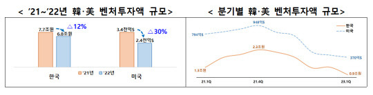 금융위원회 제공