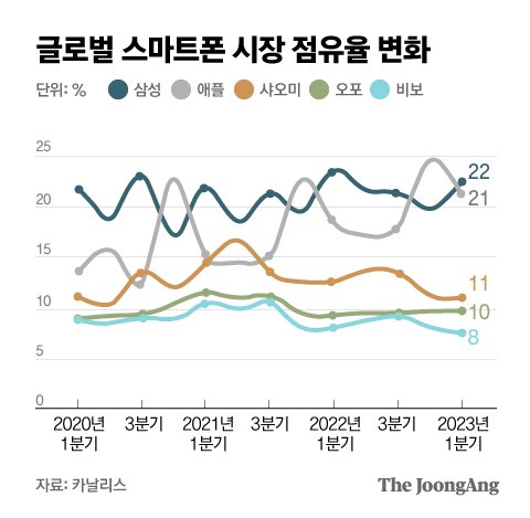 그래픽=박경민 기자 minn@joongang.co.kr