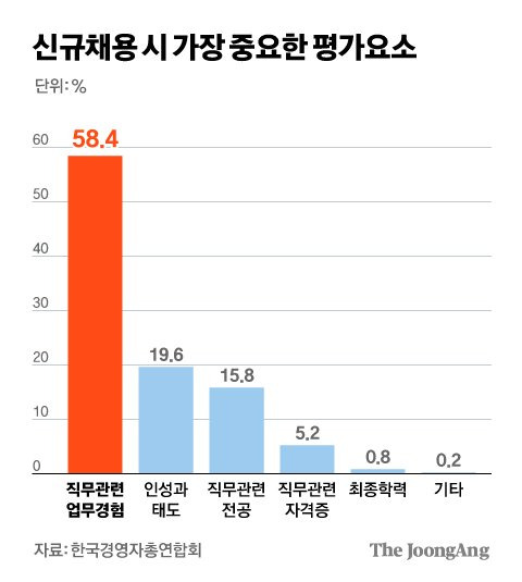 그래픽=김현서 kim.hyeonseo12@joongang.co.kr