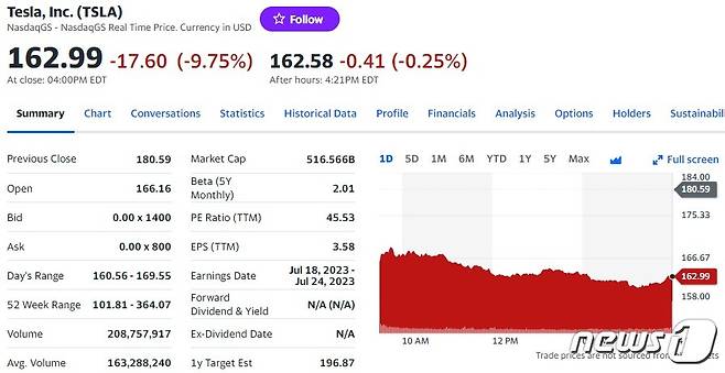 테슬라 일일 주가추이 - 야후 파이낸스 갈무리