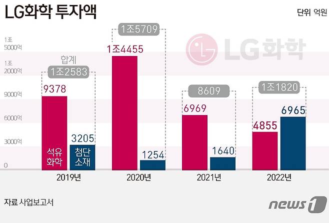 ⓒ News1 양혜림 디자이너