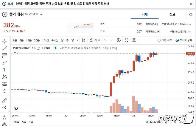 국내 가상자산 거래소 업비트에 거래되고 있는 폴리매쉬. (업비트 차트 캡처)