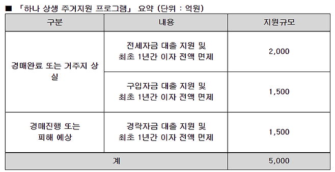 하나은행 제공