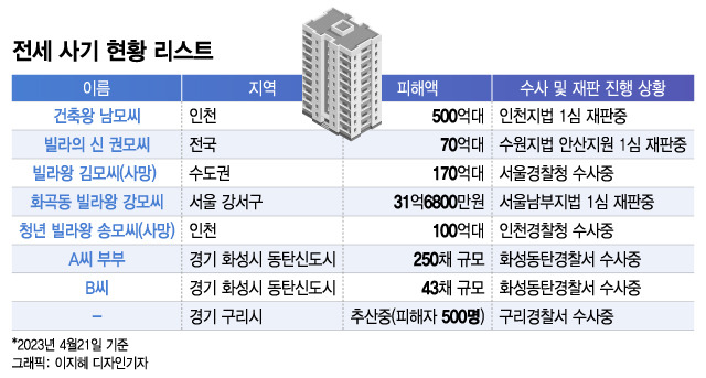 /그래픽=이지혜 디자인 기자