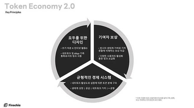 라인이 '토큰 이코노미 2.0' 전략을 발표했다. (사진=라인 제공) *재판매 및 DB 금지