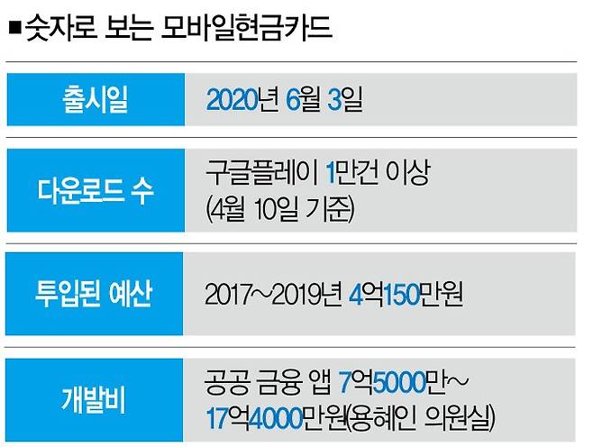 [자료 | 더스쿠프, 용혜인 의원실, 사진 | 뉴시스]