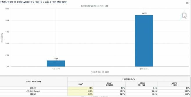 /사진=시카고상품거래소(CME) 패드워치 웹사이트