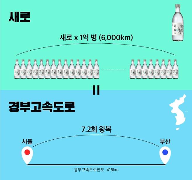 롯데칠성음료 제공