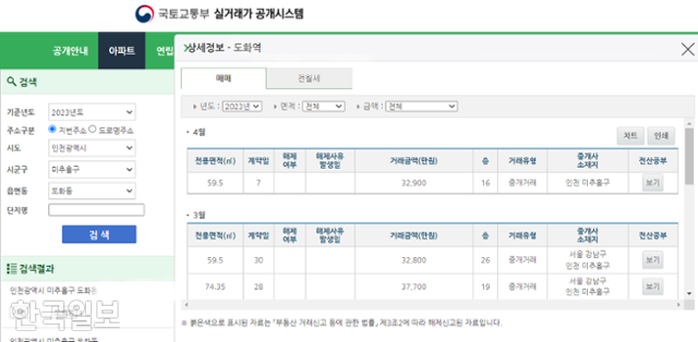 국토교통부 실거래가 공개시스템에서 인천 미추홀구 한 아파트 실거래가격을 조회해 본 결과 화면. 홈페이지 캡처