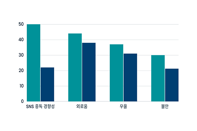 남정현씨의 3주간 변화.   그래픽=쿠키 청년기자 손다인