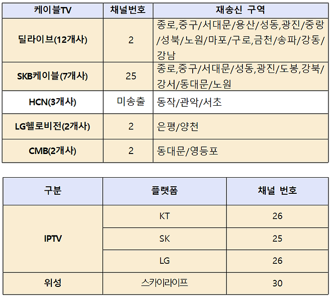 ▲ OBS 서울지역 송출 현황. 자료=OBS