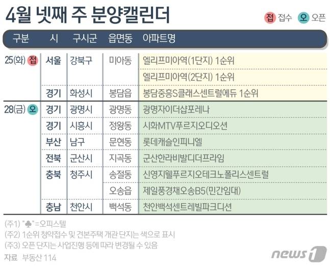 제공=뉴스1