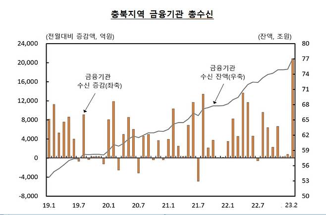 한은충북본부 제공