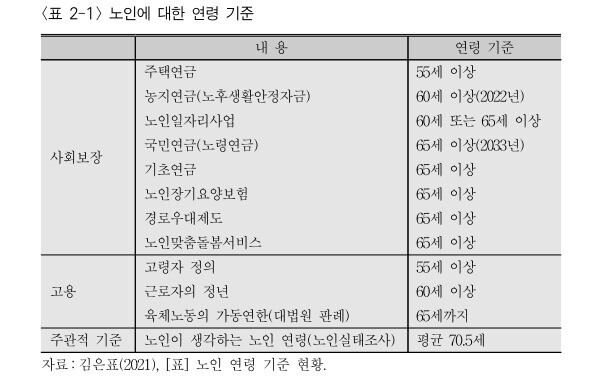 자료: 한국노동연구원(2023)