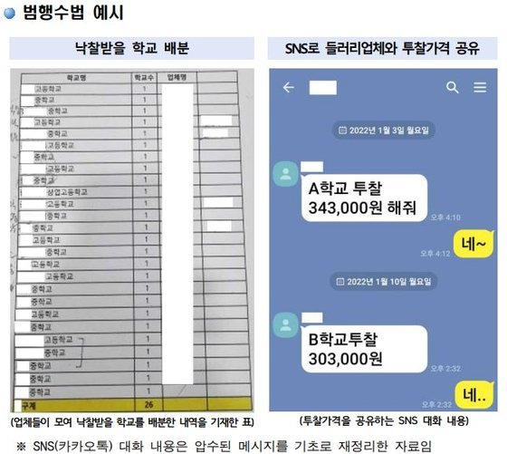 광주지역 업체 교복 입찰 담합 범행 수법 예시. [사진 광주지검]