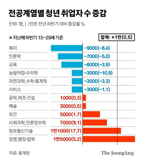 그래픽=김경진 기자 capkim@joongang.co.kr