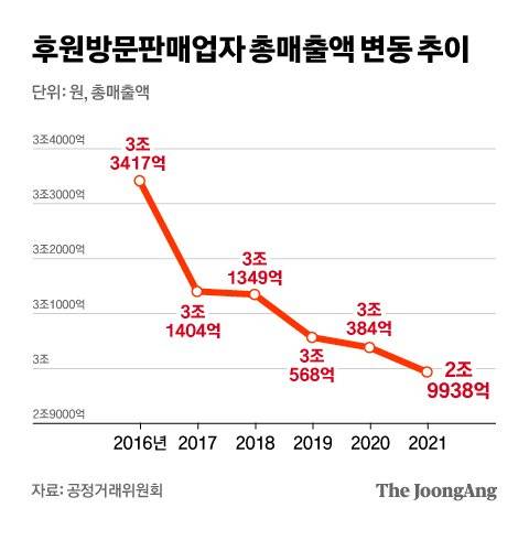 그래픽=차준홍 기자 cha.junhong@joongang.co.kr