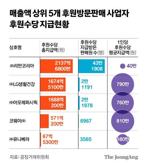 그래픽=김현서 kim.hyeonseo12@joongang.co.kr