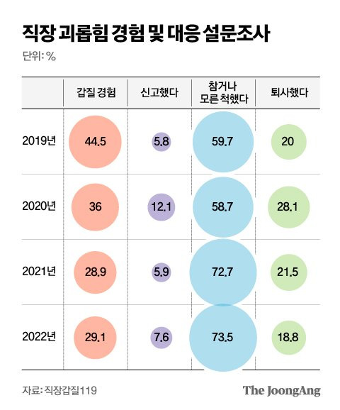 그래픽=김영옥 기자 yesok@joongang.co.kr