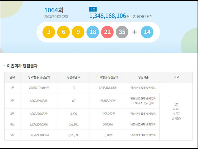 ▲ [동행복권 홈페이지 캡쳐]