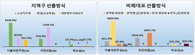 국회 전원위원회 의원 발언 분석 결과. 국회 의장실.