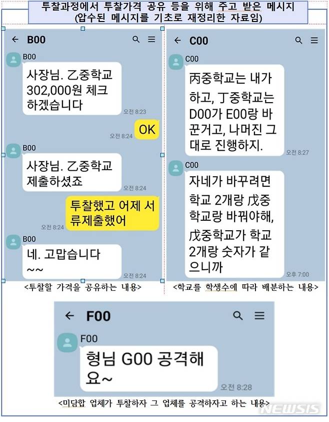 [광주=뉴시스] 광주 지역 중·고교 교복 납품업체 담합 행위 구조와 방법. (사진=광주지검 자료 캡처). photo@newsis.com