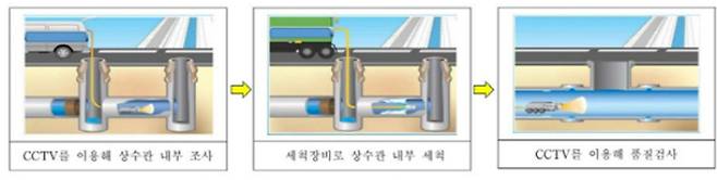 전남 여수시가 노후 수도관 세척 작업을 진행한다. 여수시 제공