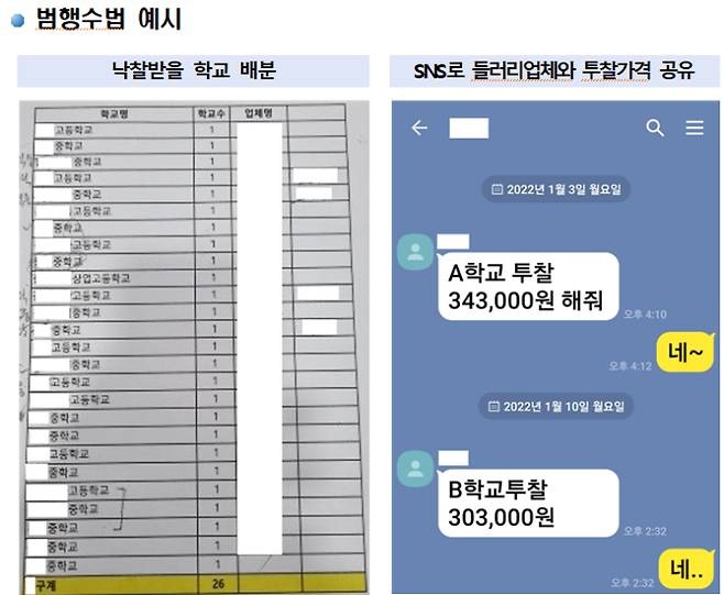 교복 입찰담합 범행수법 예시. 광주지방검찰청 제공