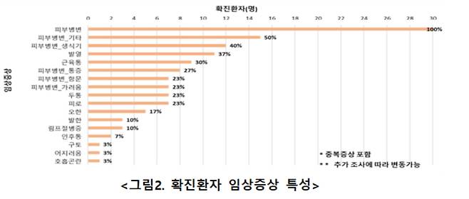 질병청 제공