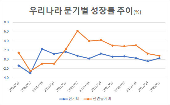 출처: 한국은행