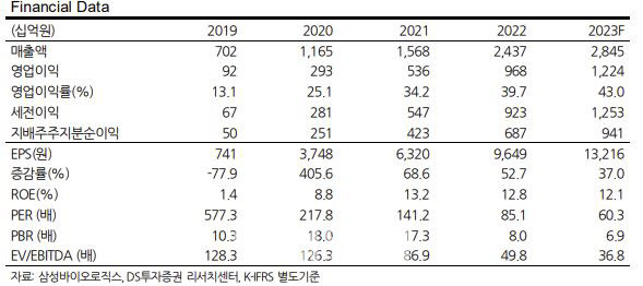 (사진=DS투자증권)