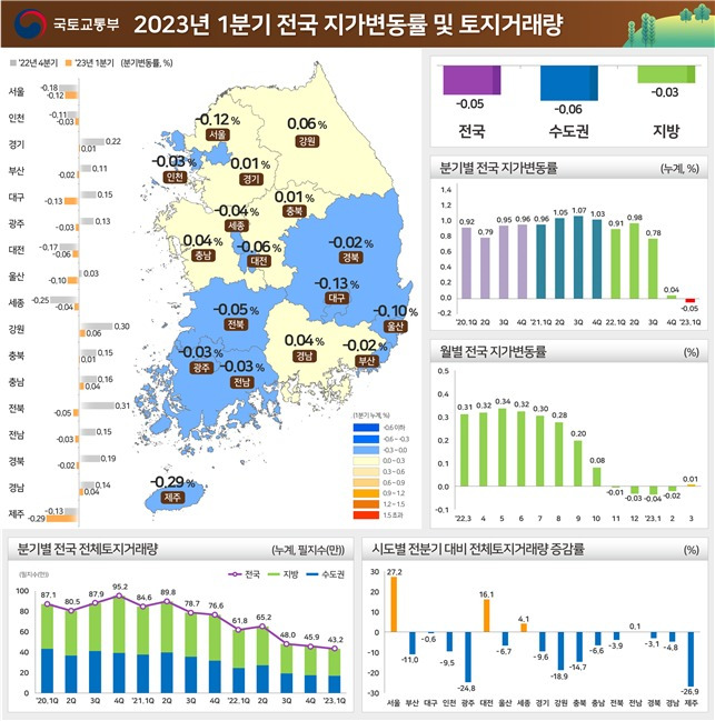 국토교통부 제공