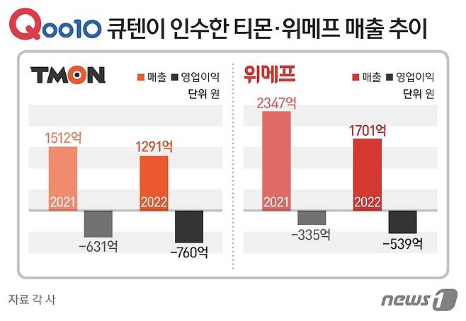 ⓒ News1 김지영 디자이너