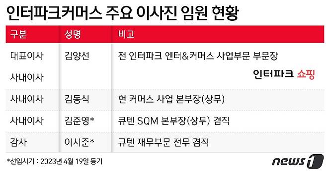 ⓒ News1 윤주희 디자이너