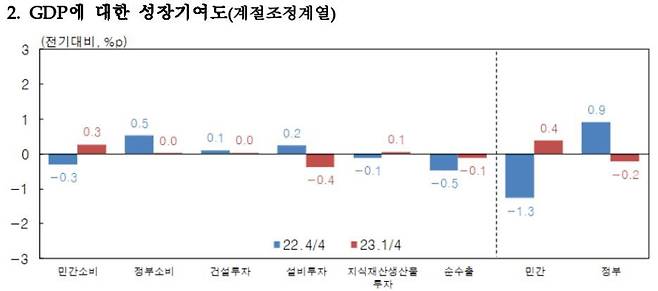 (한은 제공)