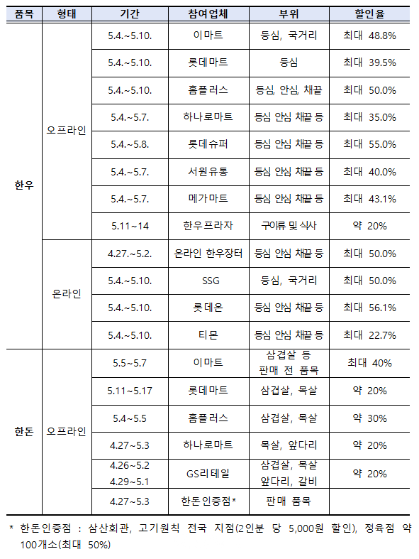 한우·한돈 대형마트, 온라인몰 등 할인행사 일정 ⓒ농림축산식품